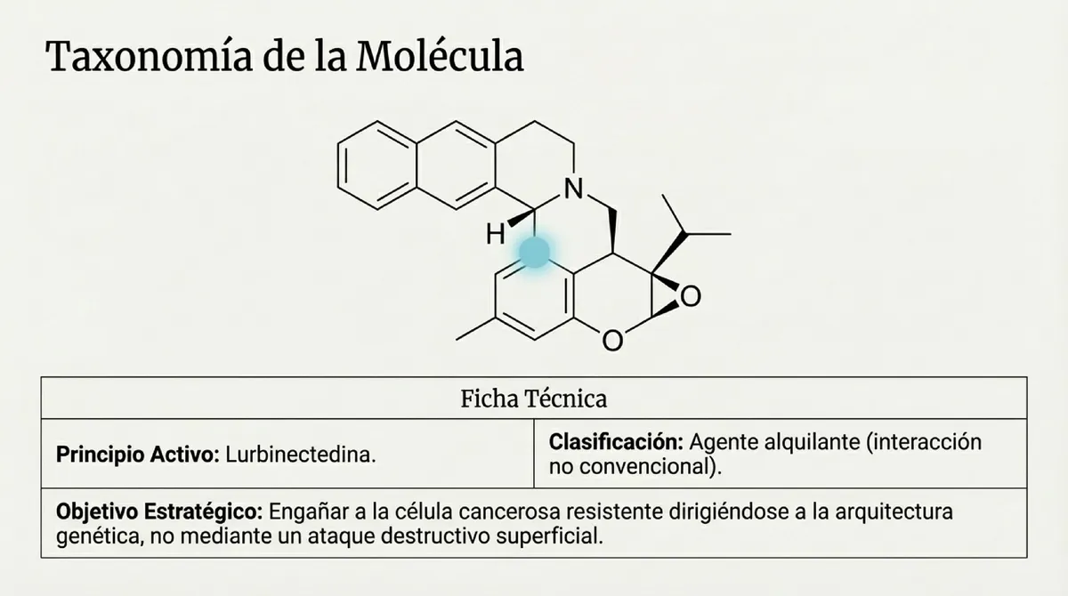 Estructura química de la lurbinectedina y ficha técnica del fármaco.
