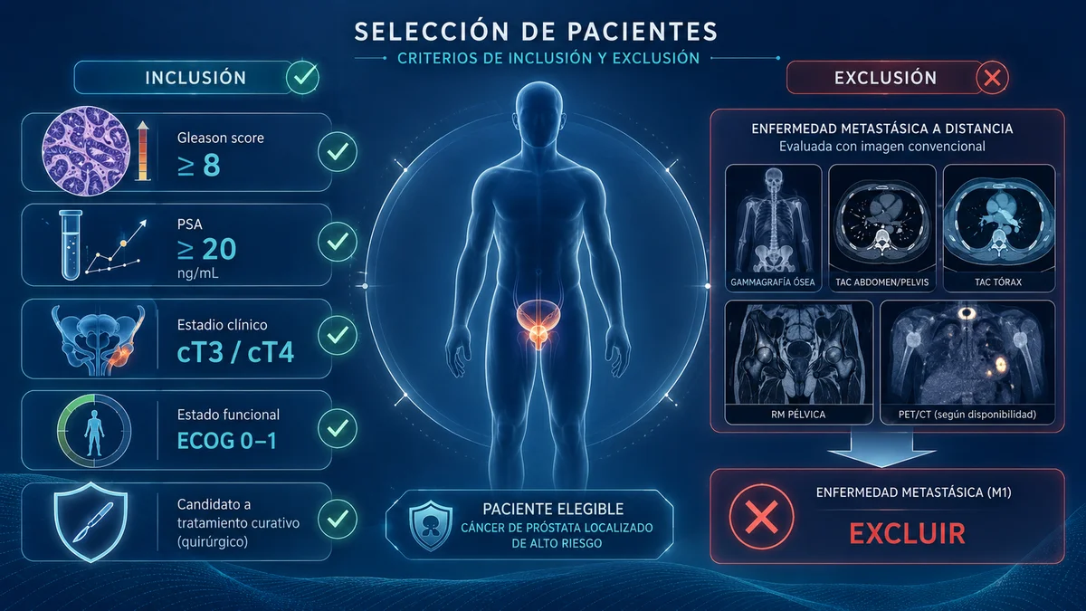 Gráfico detallado de los criterios de inclusión como Gleason y PSA, y criterios de exclusión basados en metástasis a distancia.